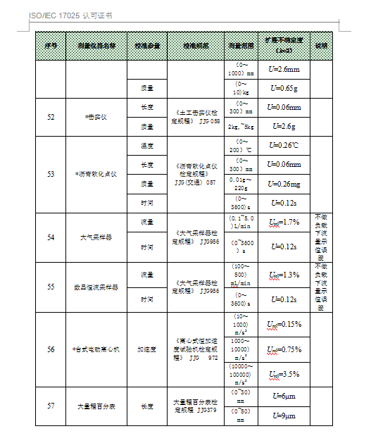 中國合格評定國家認可委員會-認可證書附件